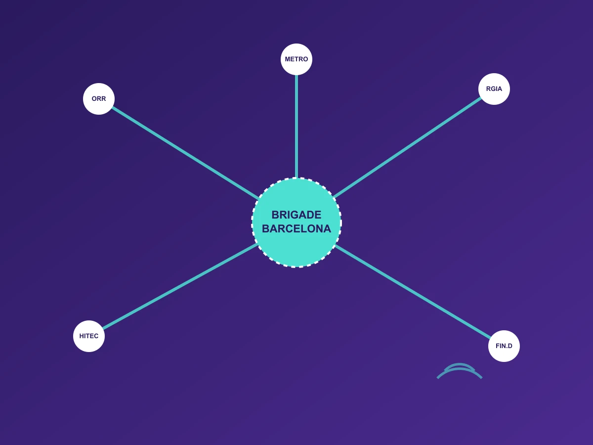 Brigade Barcelona Connectivity